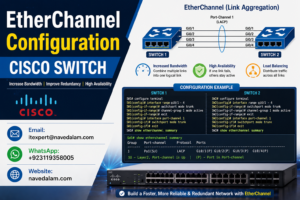 EtherChannel configuration Cisco switch — LACP and PAgP port-channel bundle diagram showing four member links aggregated into a single logical Port-Channel interface between two Cisco Catalyst switches