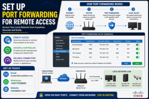 PortForwarding
