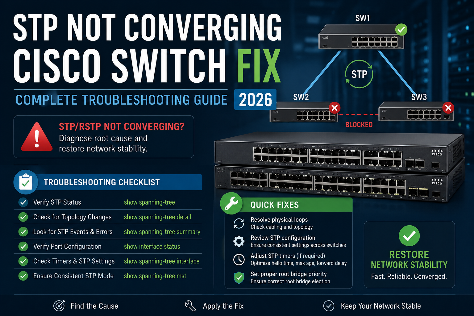 STP Troubleshooting