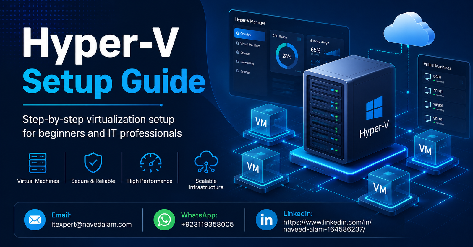 Hyper-V virtualization